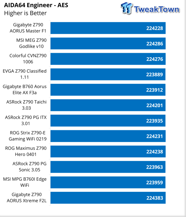 ASRock Z790 PG Sonic Motherboard Review 32