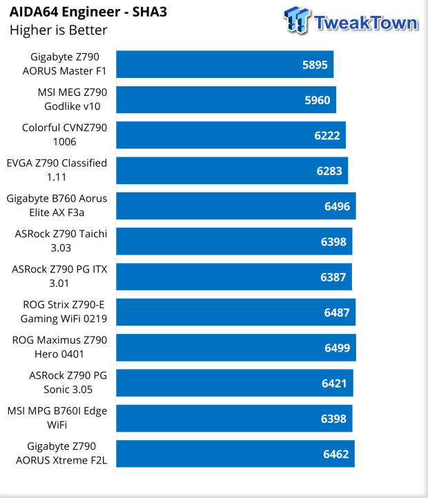 ASRock Z790 PG Sonic Motherboard Review 33