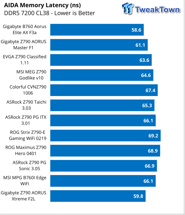 ASRock Z790 PG Sonic Motherboard Review 34