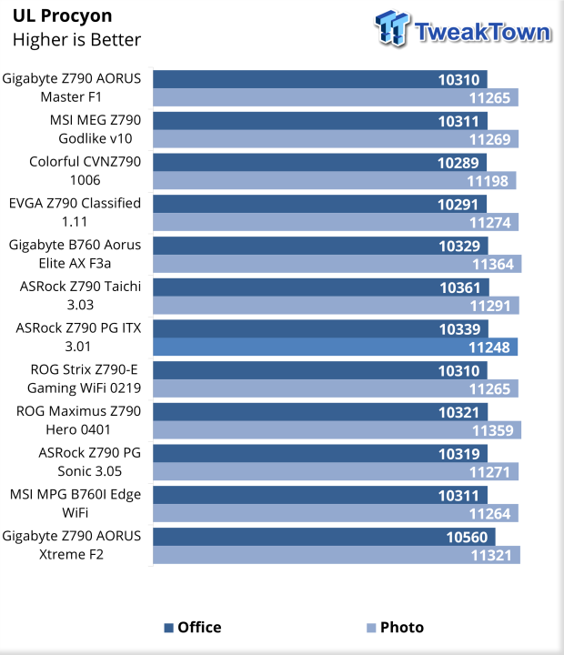 ASRock Z790 PG Sonic Motherboard Review 35