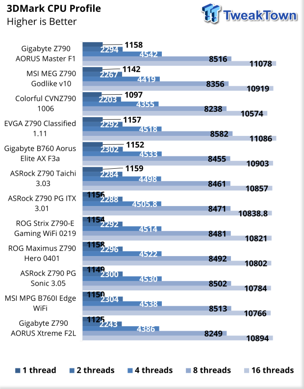 ASRock Z790 PG Sonic Motherboard Review 36