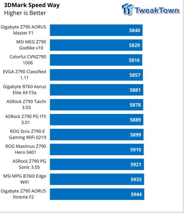 ASRock Z790 PG Sonic Motherboard Review 38