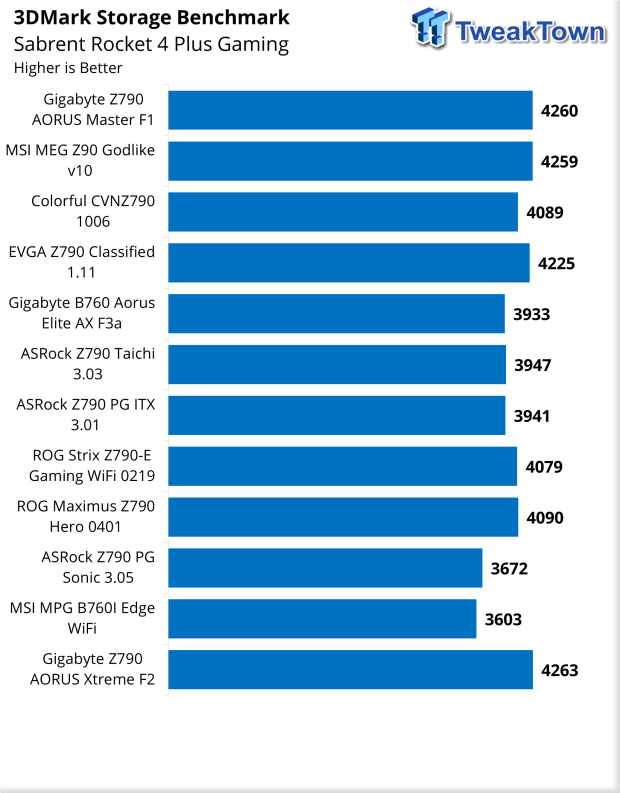 ASRock Z790 PG Sonic Motherboard Review 39