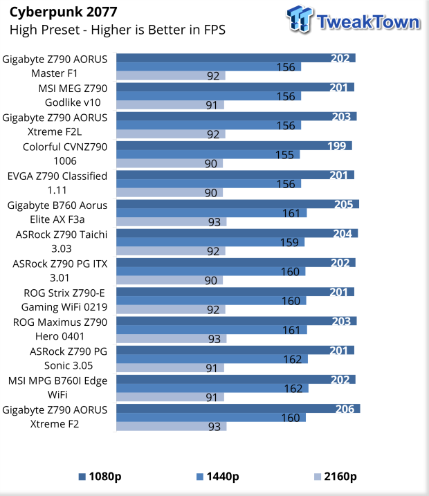 ASRock Z790 PG Sonic Motherboard Review 41