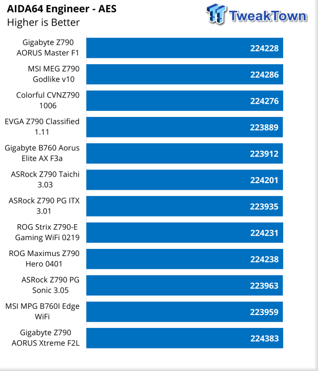 ASUS ROG Strix Z790-E Gaming Wi-Fi Motherboard Review 32