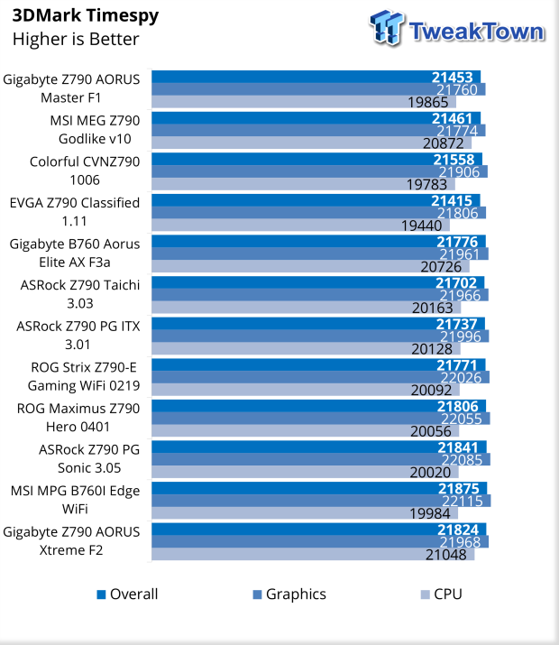 ASUS ROG Strix Z790-E Gaming Wi-Fi Motherboard Review 37