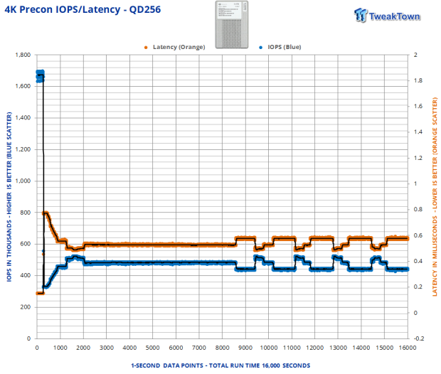Seagate Nytro 5550H 6.4TB SSD Review - A New Contender 04 Seagate Nytro 5550H 6.4TB SSD Review - A New Contender 04