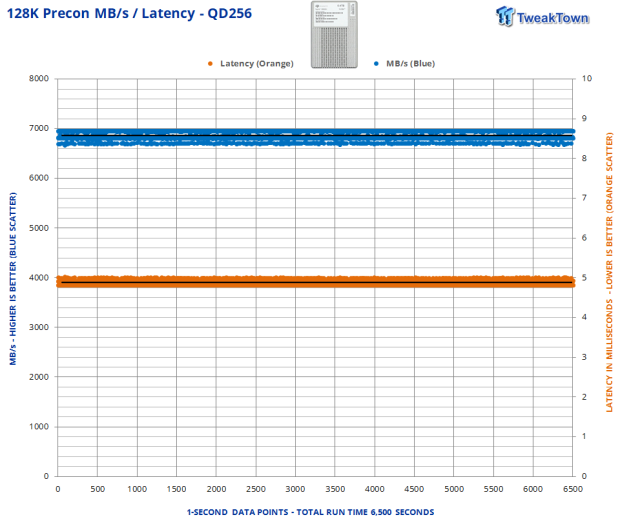 Seagate Nytro 5550H 6.4TB SSD Review - A New Contender 14 Seagate Nytro 5550H 6.4TB SSD Review - A New Contender 14