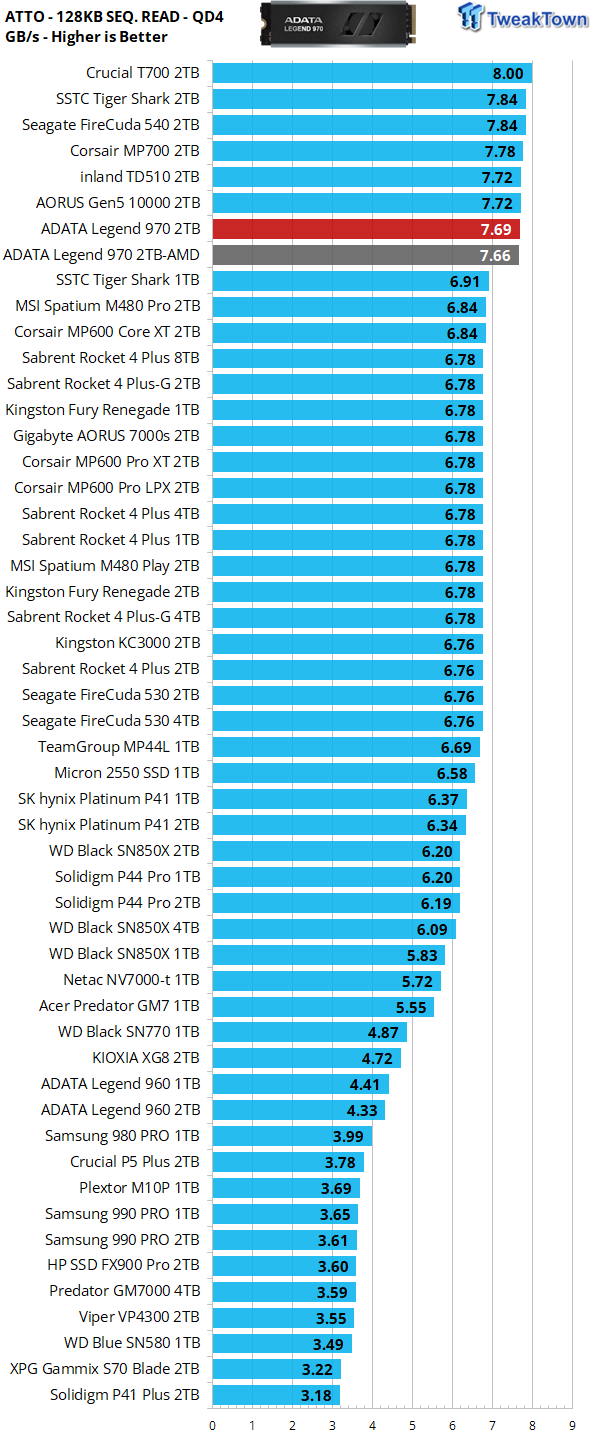 ADATA Legend 970 2TB SSD Review - Cool Under Pressure 21 ADATA Legend 970 2TB SSD Review - Cool Under Pressure 21