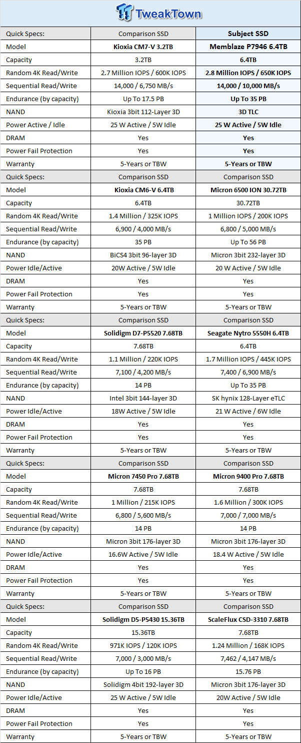 Memblaze P7946 6.4TB SSD Review - The Gen5 Contender from China 01 Memblaze P7946 6.4TB SSD Review - The Gen5 Contender from China 01