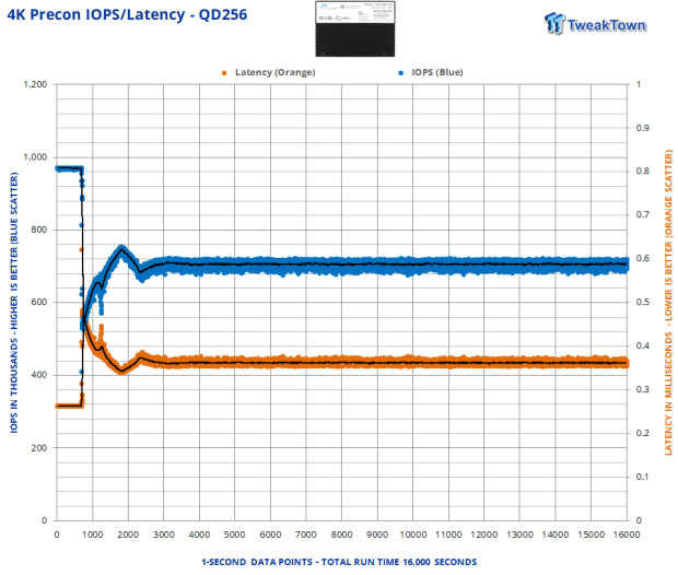 Memblaze P7946 6.4TB SSD Review - The Gen5 Contender from China 04 Memblaze P7946 6.4TB SSD Review - The Gen5 Contender from China 04