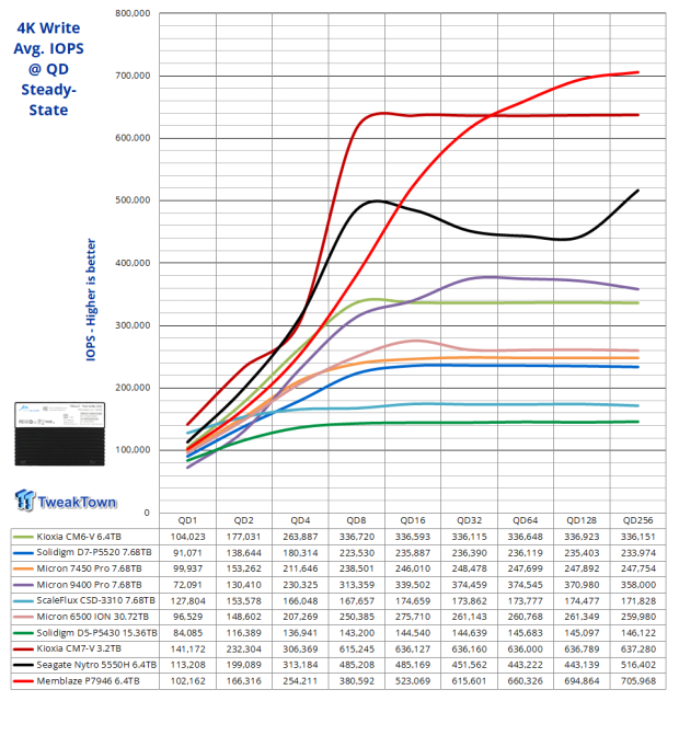 Memblaze P7946 6.4TB SSD Review - The Gen5 Contender from China 05 Memblaze P7946 6.4TB SSD Review - The Gen5 Contender from China 05