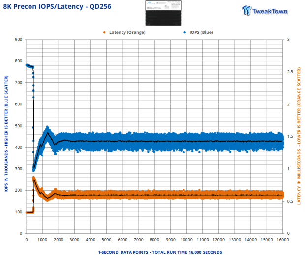 Memblaze P7946 6.4TB SSD Review - The Gen5 Contender from China 09 Memblaze P7946 6.4TB SSD Review - The Gen5 Contender from China 09