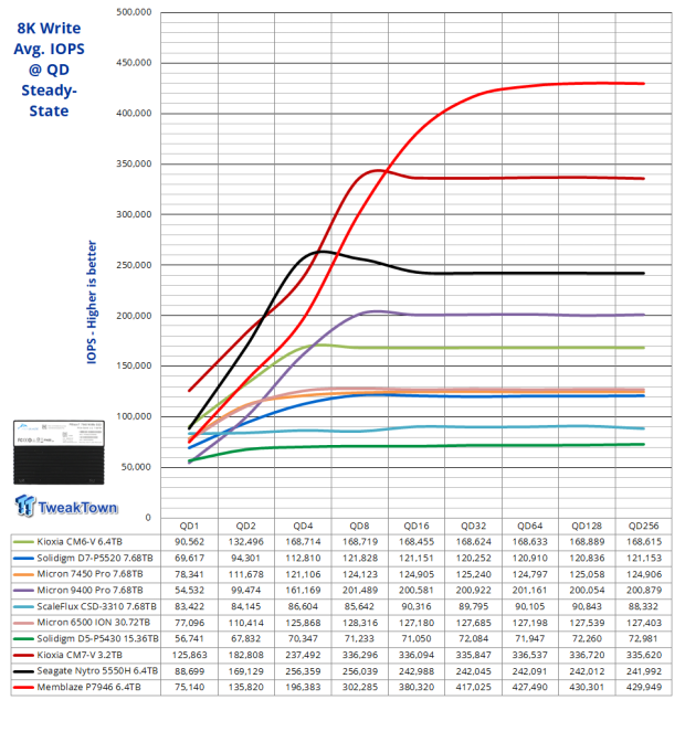Memblaze P7946 6.4TB SSD Review - The Gen5 Contender from China 10 Memblaze P7946 6.4TB SSD Review - The Gen5 Contender from China 10