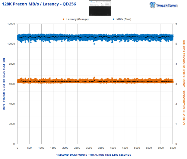 Memblaze P7946 6.4TB SSD Review - The Gen5 Contender from China 14 Memblaze P7946 6.4TB SSD Review - The Gen5 Contender from China 14