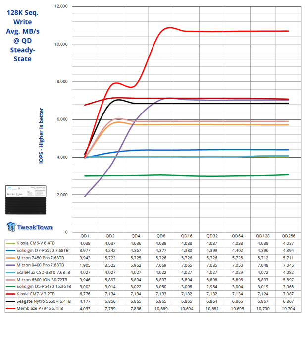 Memblaze P7946 6.4TB SSD Review - The Gen5 Contender from China 15 Memblaze P7946 6.4TB SSD Review - The Gen5 Contender from China 15