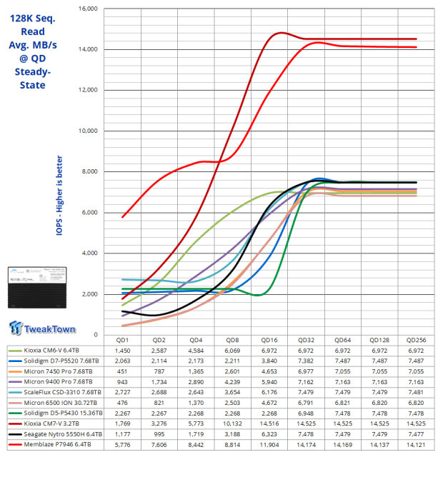 Memblaze P7946 6.4TB SSD Review - The Gen5 Contender from China 17 Memblaze P7946 6.4TB SSD Review - The Gen5 Contender from China 17