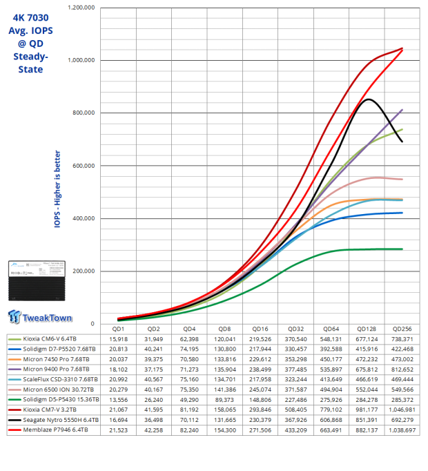Memblaze P7946 6.4TB SSD Review - The Gen5 Contender from China 20 Memblaze P7946 6.4TB SSD Review - The Gen5 Contender from China 20
