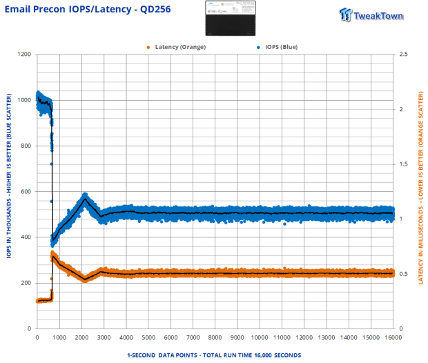 Memblaze P7946 6.4TB SSD Review - The Gen5 Contender from China 22 Memblaze P7946 6.4TB SSD Review - The Gen5 Contender from China 22