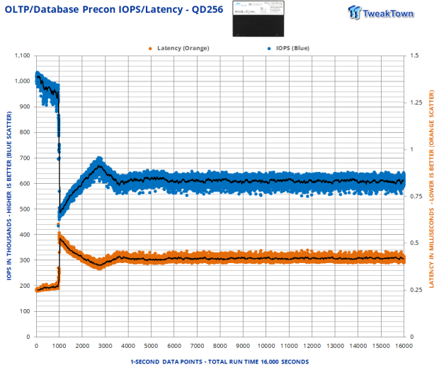 Memblaze P7946 6.4TB SSD Review - The Gen5 Contender from China 25 Memblaze P7946 6.4TB SSD Review - The Gen5 Contender from China 25