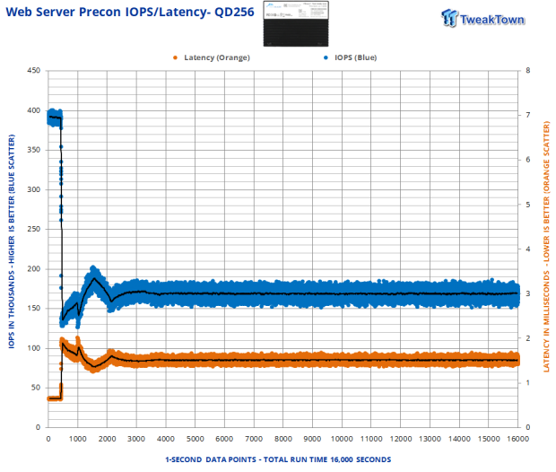 Memblaze P7946 6.4TB SSD Review - The Gen5 Contender from China 28 Memblaze P7946 6.4TB SSD Review - The Gen5 Contender from China 28