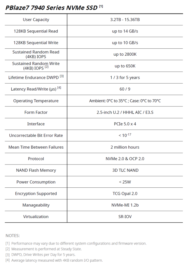 Memblaze P7946 6.4TB SSD Review - The Gen5 Contender from China 32 Memblaze P7946 6.4TB SSD Review - The Gen5 Contender from China 32
