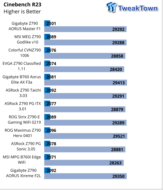 ASRock Z790 PG-ITX TB4 Motherboard Review 30