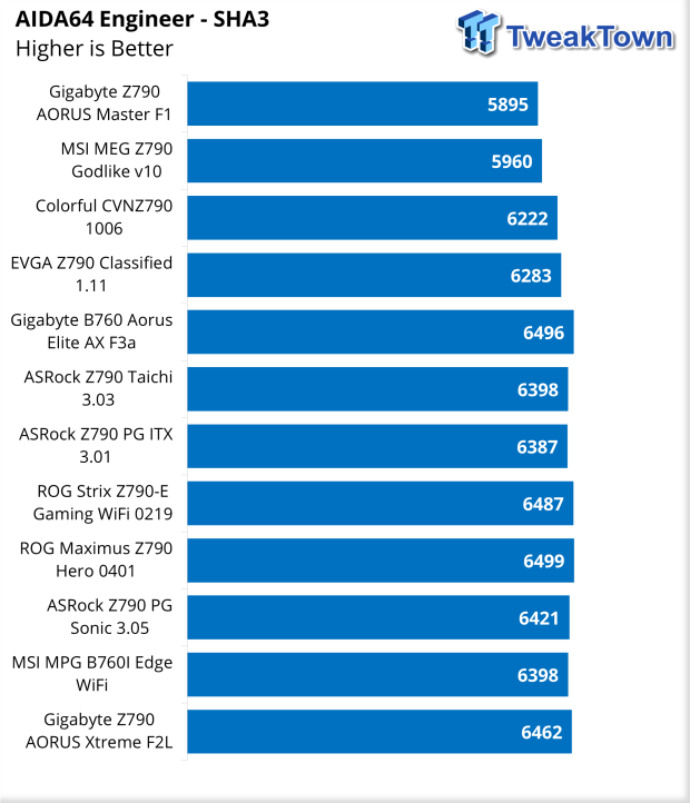 ASRock Z790 PG-ITX TB4 Motherboard Review 33