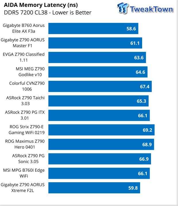 ASRock Z790 PG-ITX TB4 Motherboard Review 34