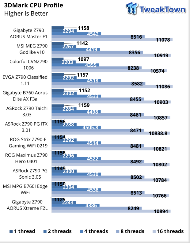ASRock Z790 PG-ITX TB4 Motherboard Review 36