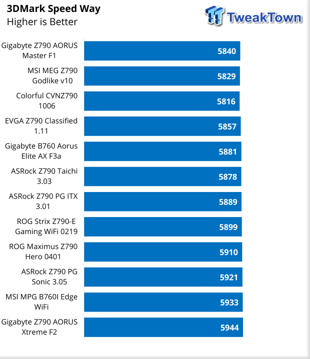 ASRock Z790 PG-ITX TB4 Motherboard Review 38