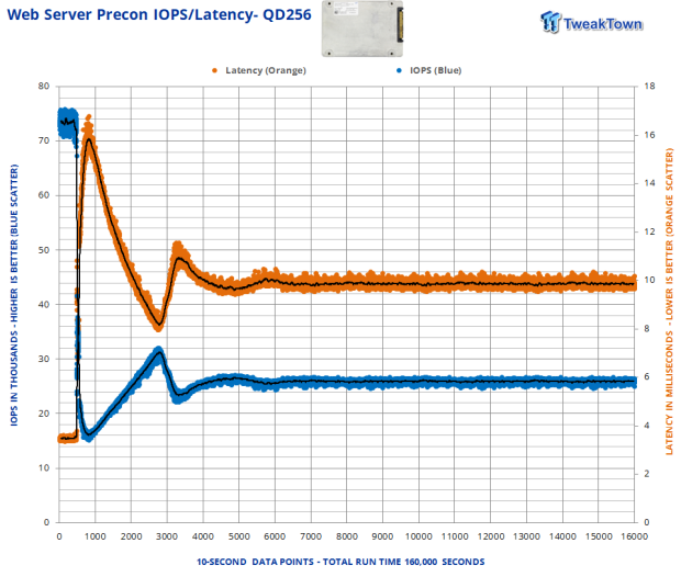 Solidigm D5-P5336 61.44TB SSD Review - Size Matters 28 Solidigm D5-P5336 61.44TB SSD Review - Size Matters 28