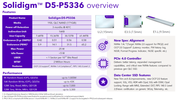 Solidigm D5-P5336 61.44TB SSD Review - Size Matters 32 Solidigm D5-P5336 61.44TB SSD Review - Size Matters 32