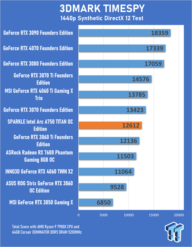 Intel® Core™ i5-14600K Gaming Desktop Processor + Sparkle Arc  A750 Titan Graphics Card : Electronics
