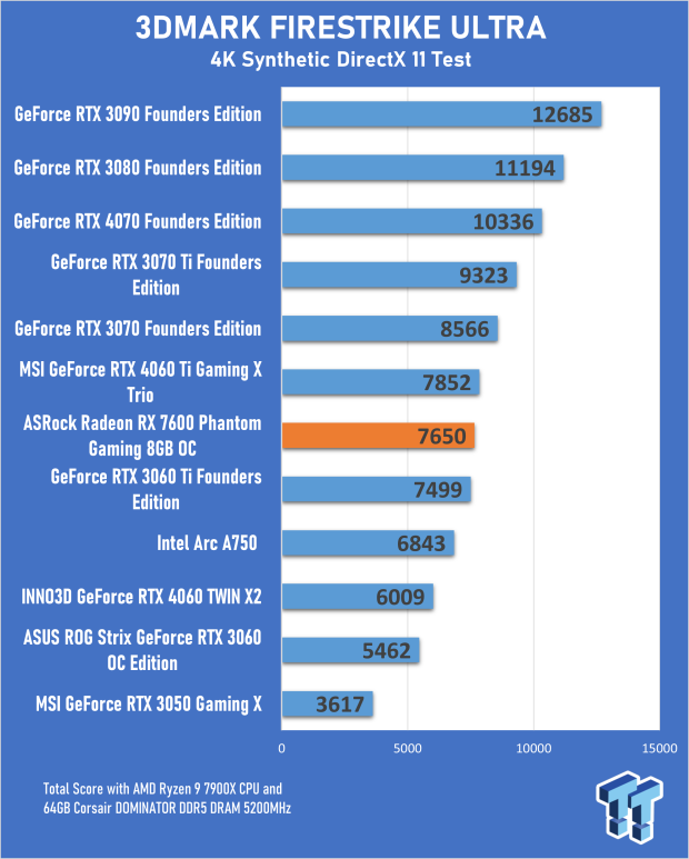 ASRock Radeon RX 7600 Phantom Gaming 8GB OC Review 17