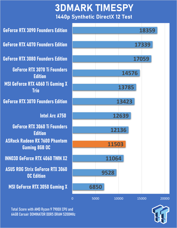 ASRock Radeon RX 7600 Phantom Gaming 8GB OC Review 18