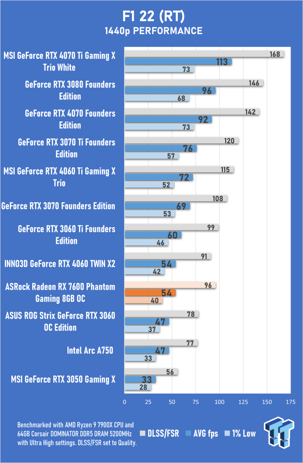 ASRock Radeon RX 7600 Phantom Gaming 8GB OC Review 36