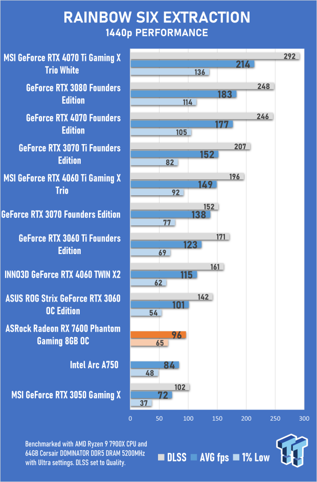 ASRock Radeon RX 7600 Phantom Gaming 8GB OC Review 46