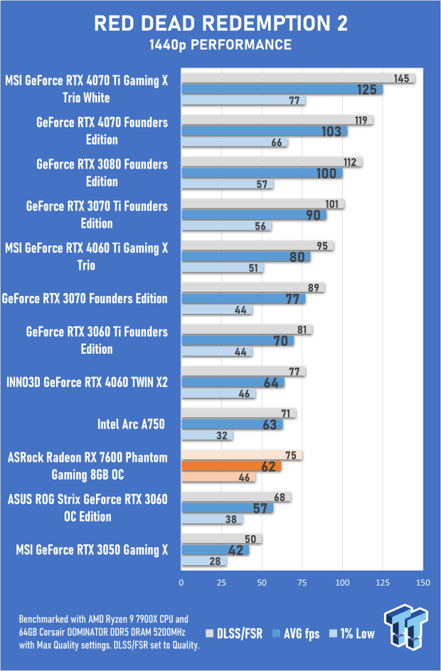 ASRock Radeon RX 7600 Phantom Gaming 8GB OC Review 48