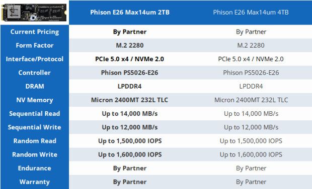 Phison E26 Max14um ES 2TB SSD World Exclusive Preview - Fastest in history 01