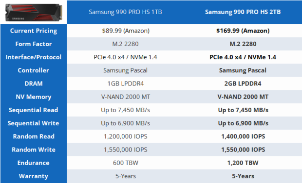 Samsung 990 PRO HS 2TB SSD Review - Best Gen4 SSD