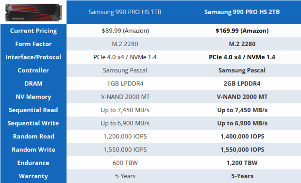 Samsung Introduces the 990 PRO SSD