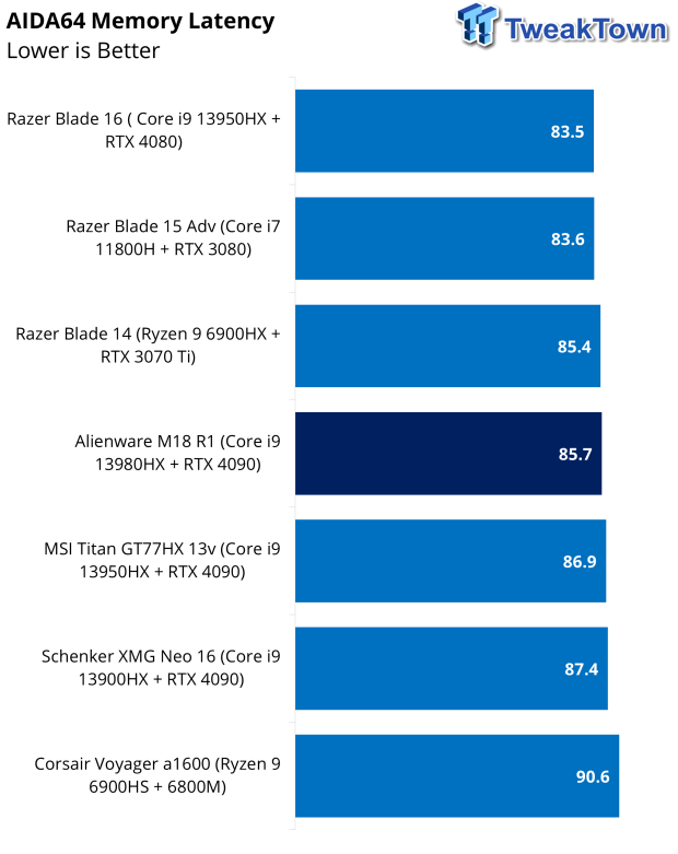 Alienware m18 Review