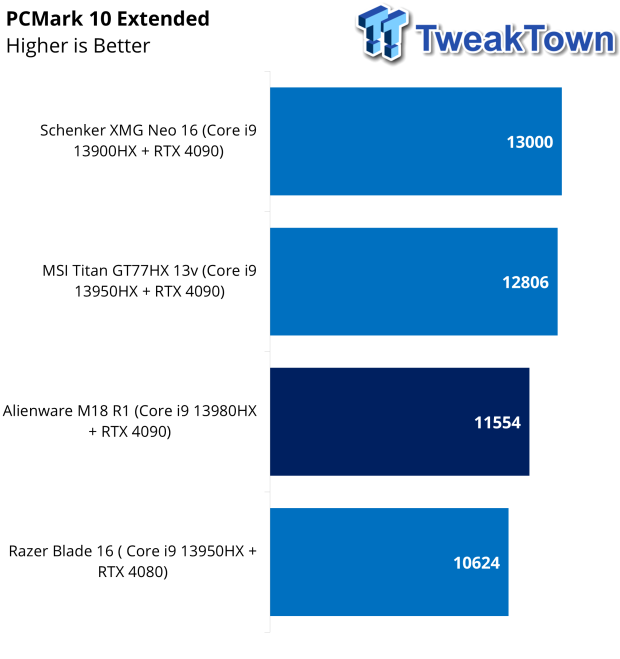 Alienware M18 R1 Gaming Laptop Review 36 Alienware M18 R1 Gaming Laptop Review 36