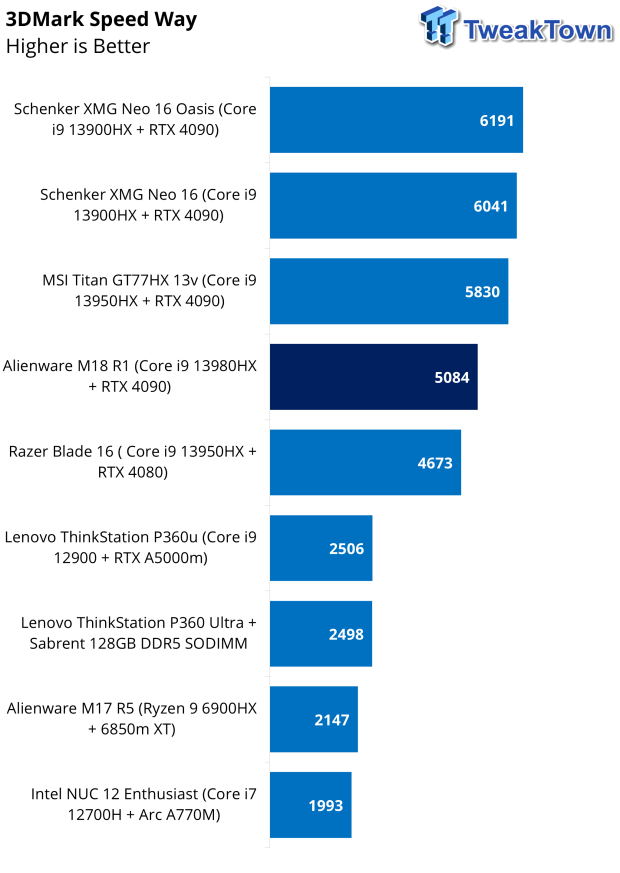 Alienware M R Gaming Laptop Review