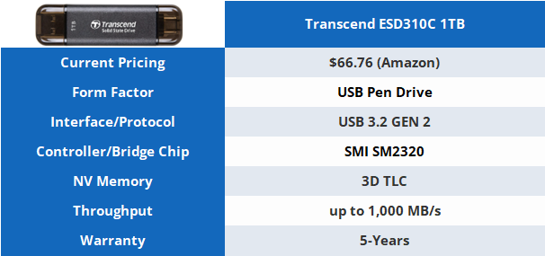 Transcend ESD310C 1TB USB 3.2 Type C Portable SSD OTG - Monaliza