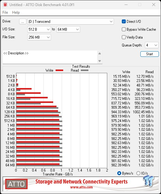 Test SSD Transcend ESD310C 1 To : gabarit réduit et vitesse maxi