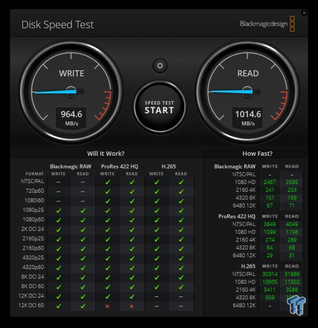 Test SSD Transcend ESD310C 1 To : gabarit réduit et vitesse maxi,  USB-A/USB-C