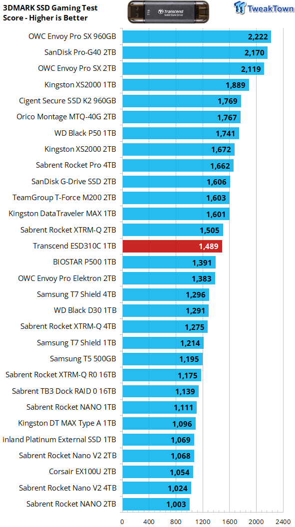 Transcend on sale ssd review