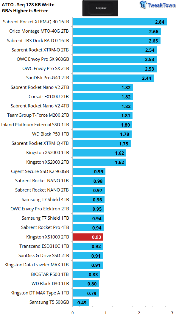 Kingston XS1000 2TB SSD Review - Powerful Pocket-Sized Portable